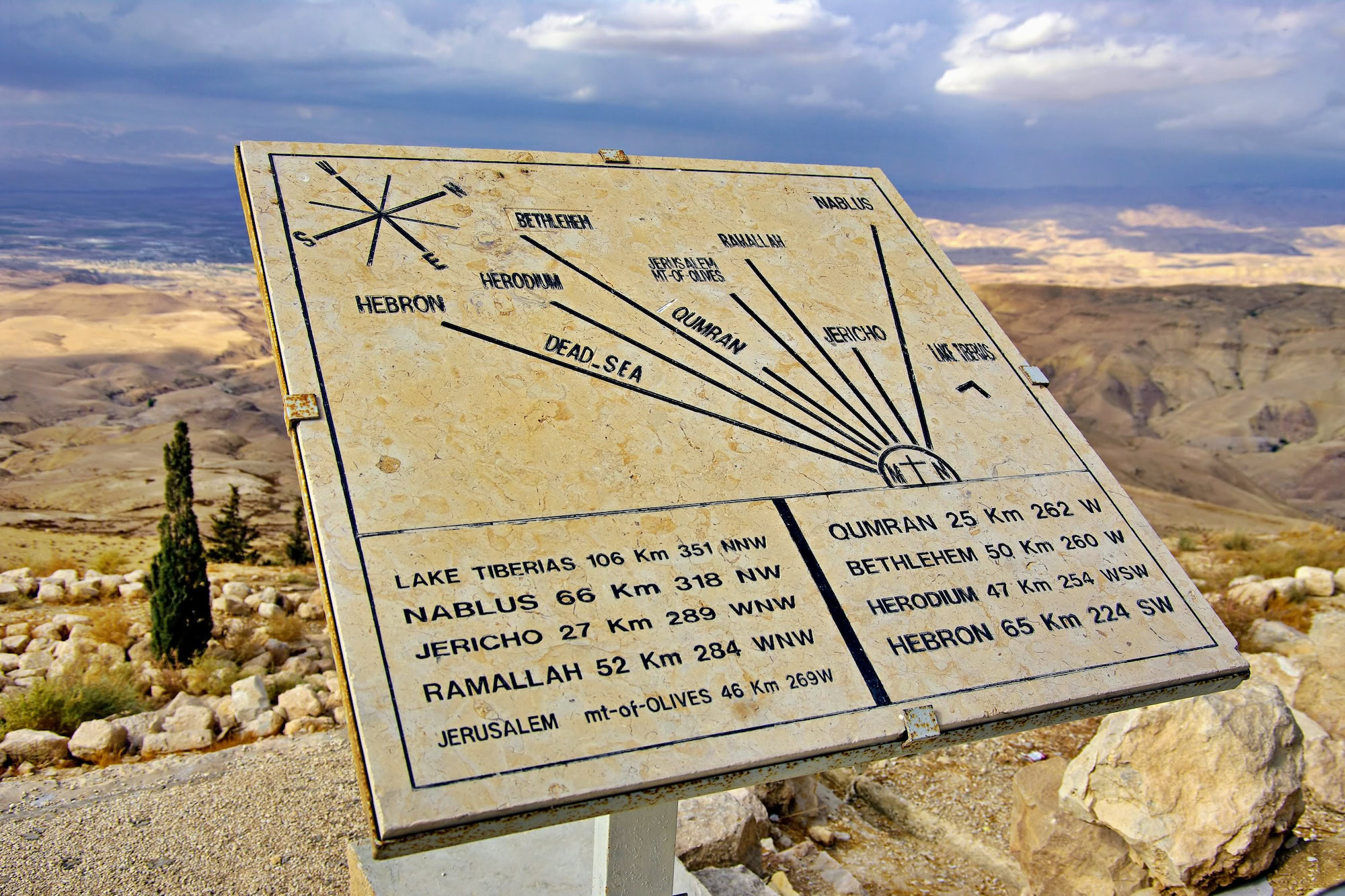 Directional compass sign at Mount Nebo showing navigation guidance